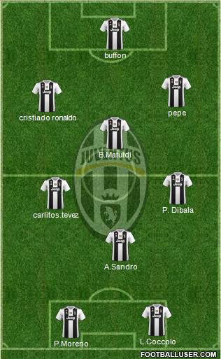 Juventus Formation 2019