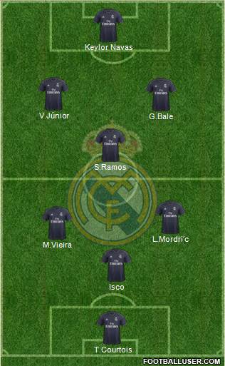 Real Madrid C.F. Formation 2019