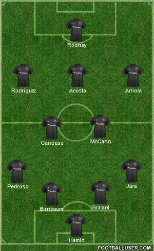 D.C. United Formation 2019