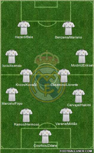 Real Madrid C.F. Formation 2019
