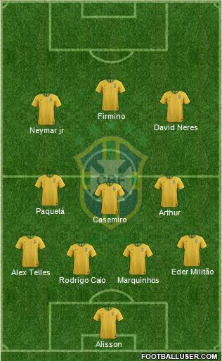 Brazil Formation 2019