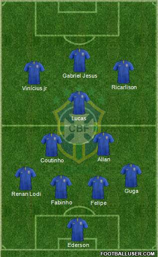 Brazil Formation 2019