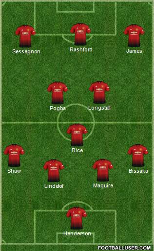 Manchester United Formation 2019