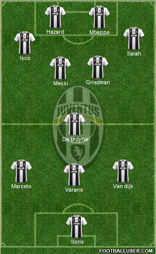 Juventus Formation 2019