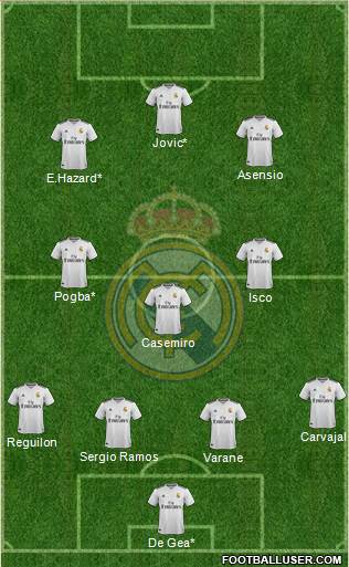 Real Madrid C.F. Formation 2019