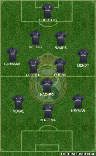 Real Madrid C.F. Formation 2019