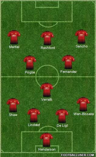 Manchester United Formation 2019