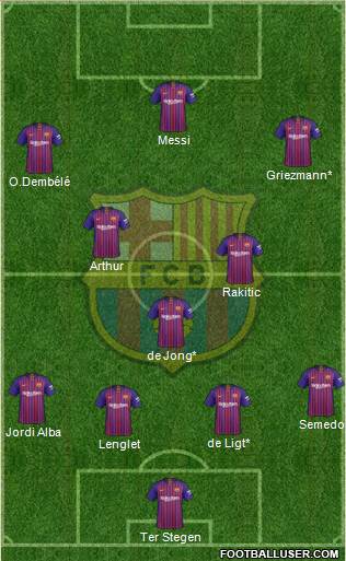 F.C. Barcelona Formation 2019