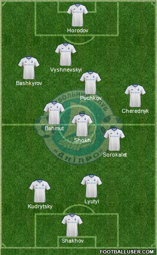 Dnipro Dnipropetrovsk Formation 2019