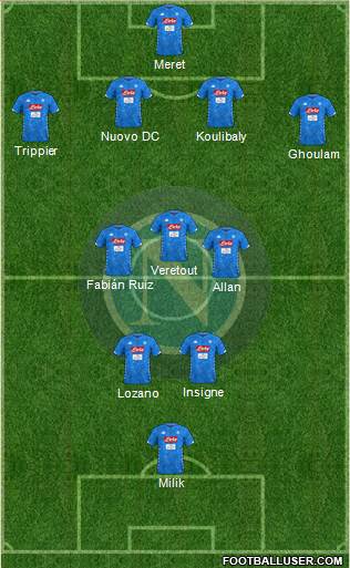 Napoli Formation 2019