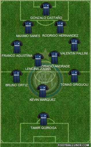F.C. Internazionale Formation 2019
