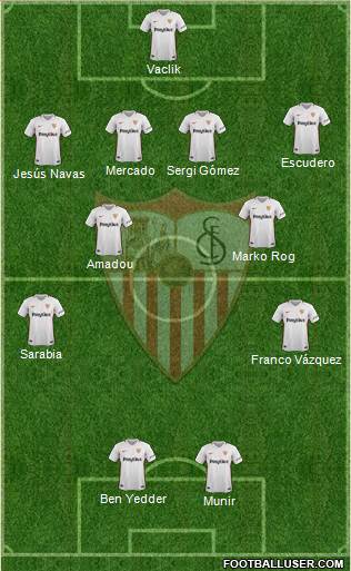 Sevilla F.C., S.A.D. Formation 2019