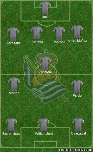 Real Sociedad S.A.D. Formation 2019