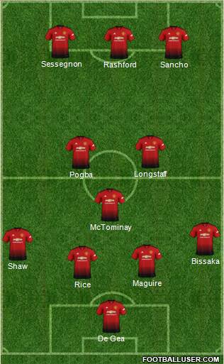 Manchester United Formation 2019
