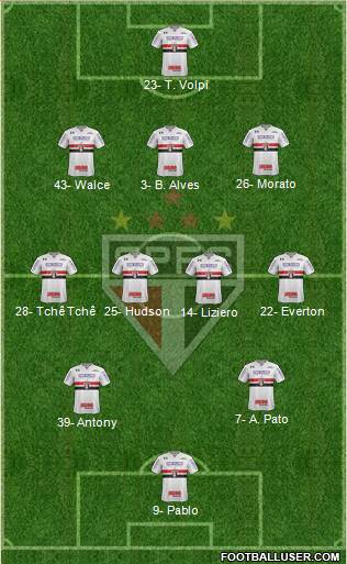 São Paulo FC Formation 2019