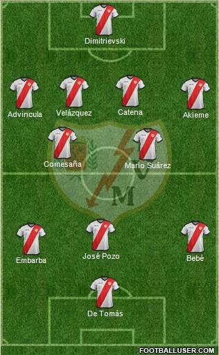 Rayo Vallecano de Madrid S.A.D. Formation 2019