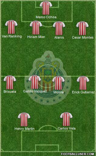 Club Guadalajara Formation 2019