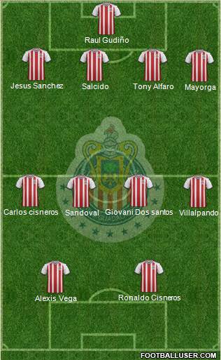 Club Guadalajara Formation 2019