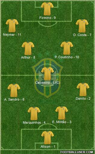 Brazil Formation 2019