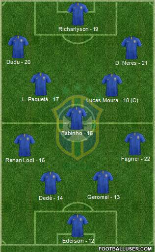 Brazil Formation 2019