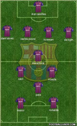 F.C. Barcelona Formation 2019