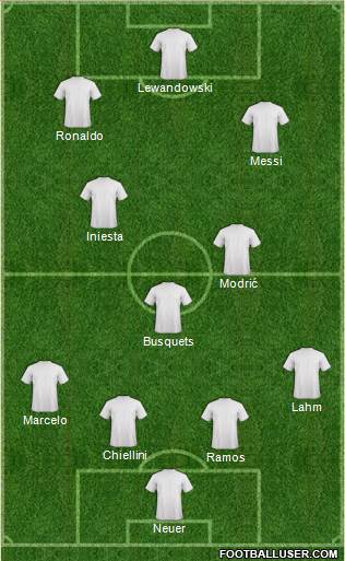 Champions League Team Formation 2019