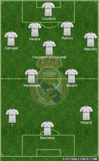 Real Madrid C.F. Formation 2019