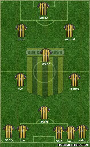 Almirante Brown Formation 2019