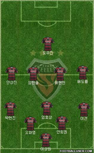 Pohang Steelers Formation 2019