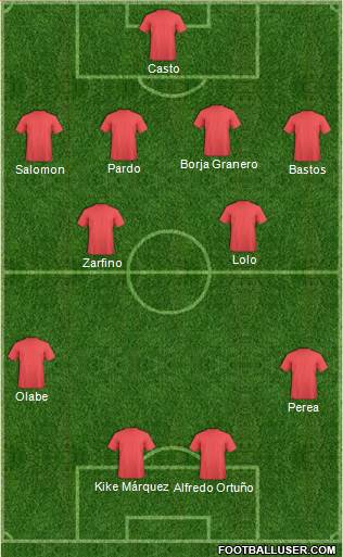 Dream Team Formation 2019
