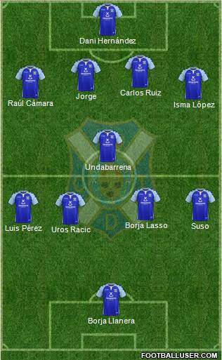 C.D. Tenerife S.A.D. Formation 2019