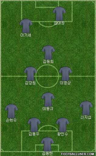 Dream Team Formation 2019
