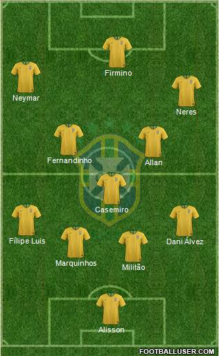 Brazil Formation 2019