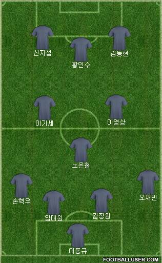 Dream Team Formation 2019