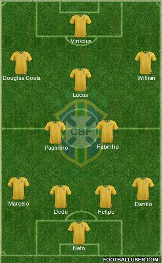 Brazil Formation 2019