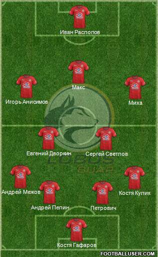 Club Lobos BUAP Formation 2019