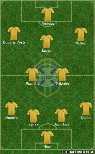Brazil Formation 2019