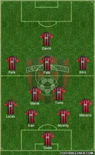 FC Spartak Trnava Formation 2019