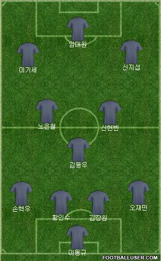 Dream Team Formation 2019