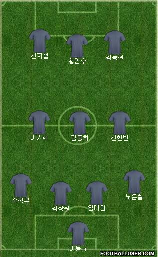 Dream Team Formation 2019