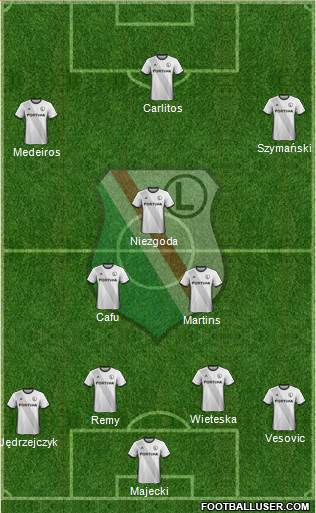 Legia Warszawa Formation 2019