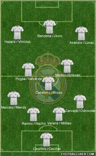 Real Madrid C.F. Formation 2019