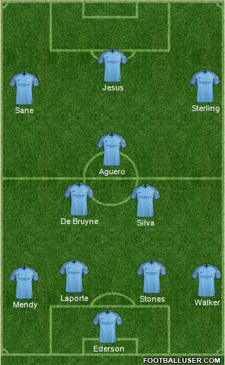 Manchester City Formation 2019