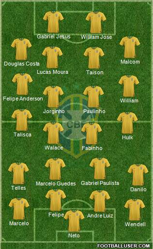 Brazil Formation 2019