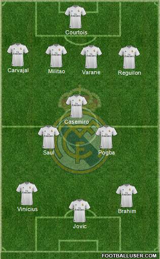 Real Madrid C.F. Formation 2019