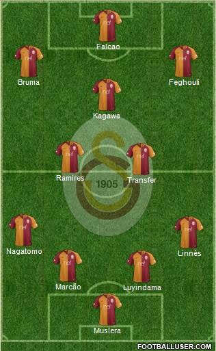 Galatasaray SK Formation 2019