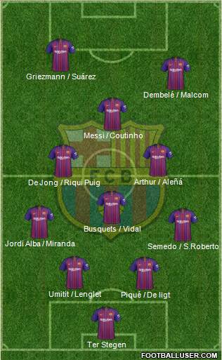 F.C. Barcelona Formation 2019