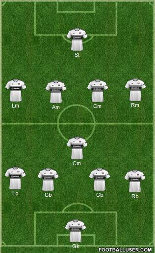 Fulham Formation 2019