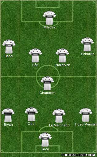 Fulham Formation 2019