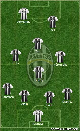 Juventus Formation 2019